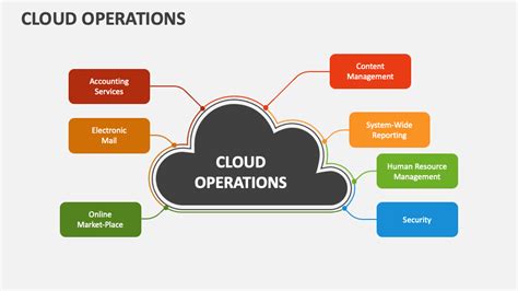 Cloud operations. Things To Know About Cloud operations. 